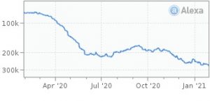Thatsmalyalam Trend Graph